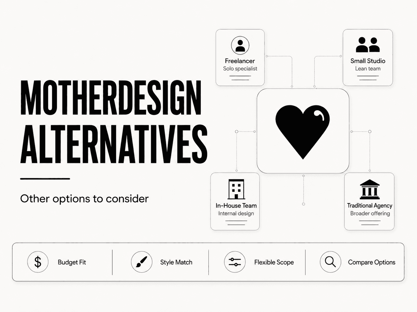 Mother Design alternatives comparison table