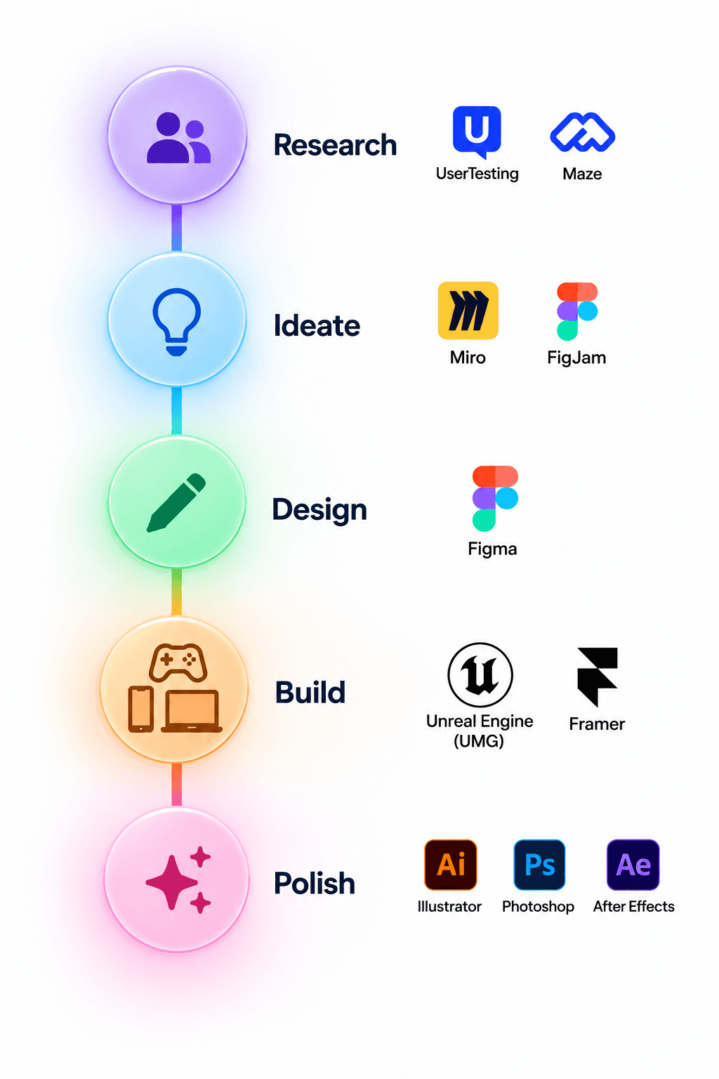 Portrait of portfolio creator – back view