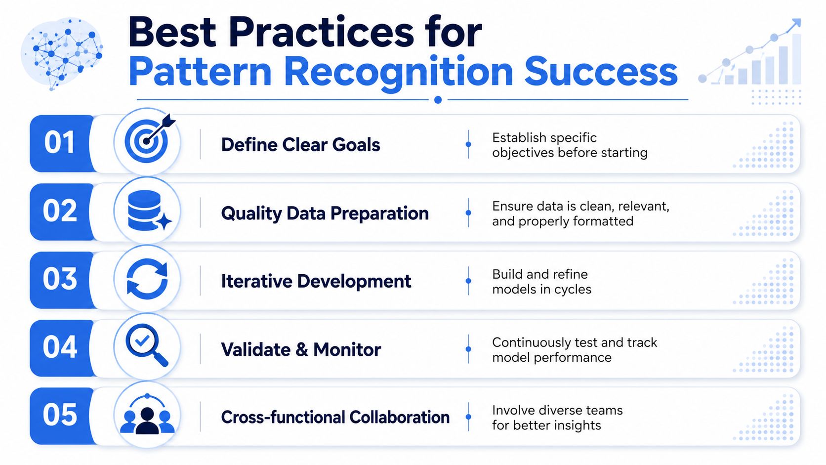 A five-step infographic outlining best practices for pattern recognition success, including goals, data, and collaboration.