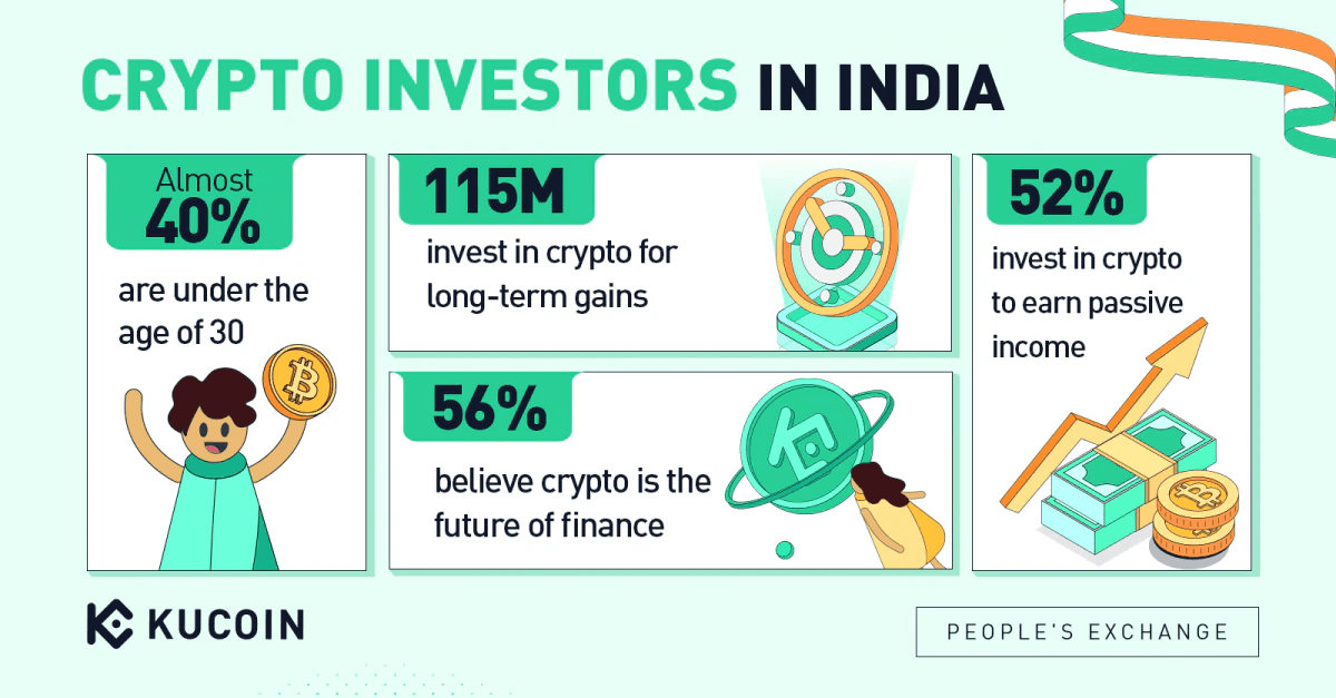 Crypto Investors in India