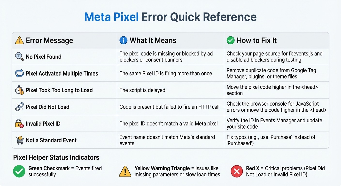 Meta Pixel Common Errors Quick Reference Guide