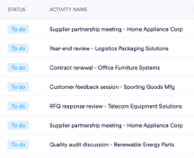 Linked task execution