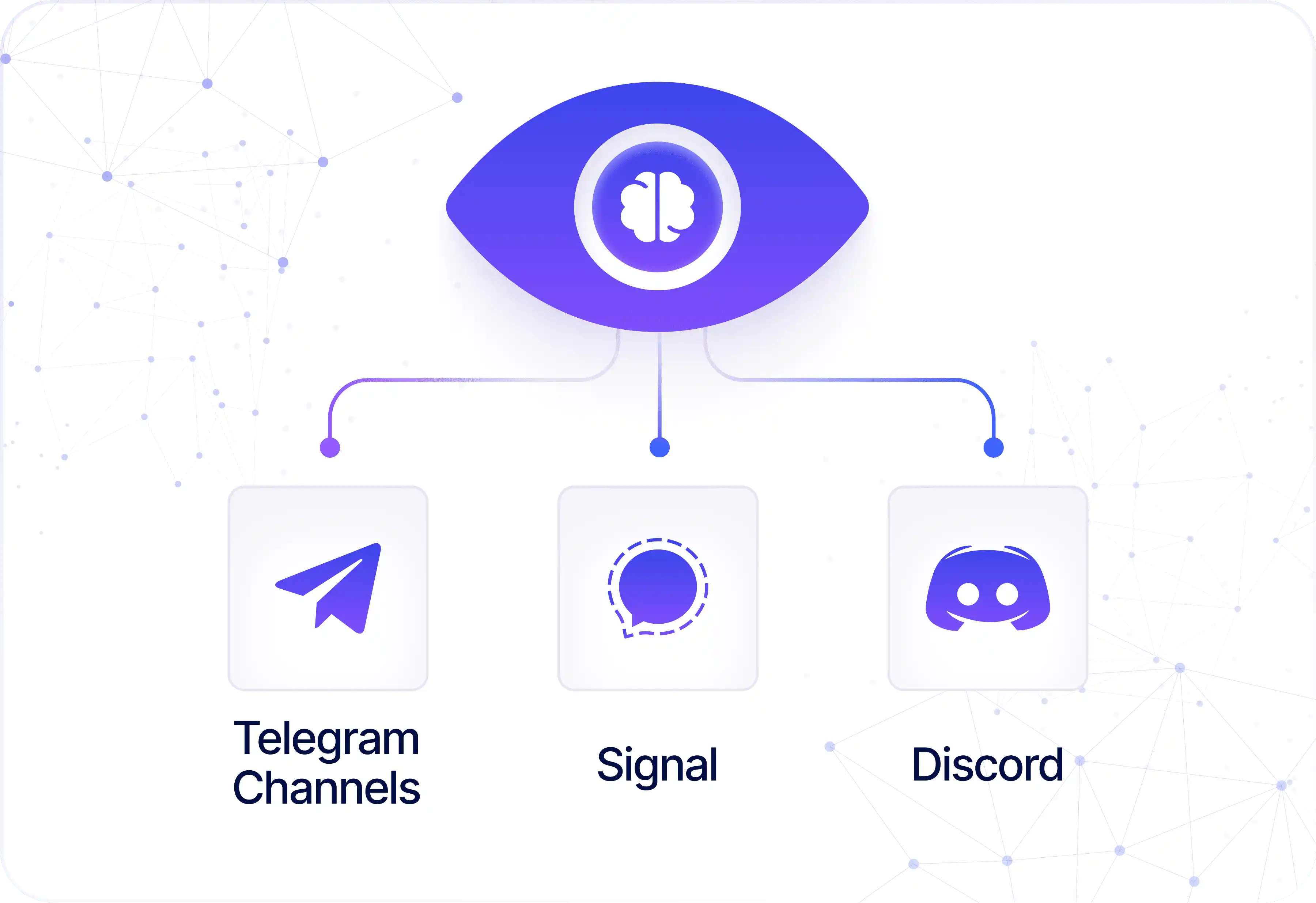 RiskProfiler monitoring Telegram, Signal and Discord for threat chatter