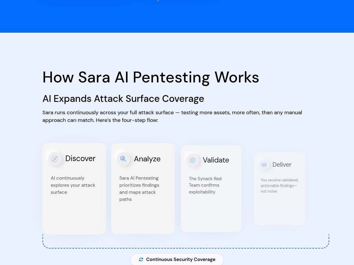 Synack Sara AI pentesting workflow showing Discover, Analyze, Validate, and Deliver
