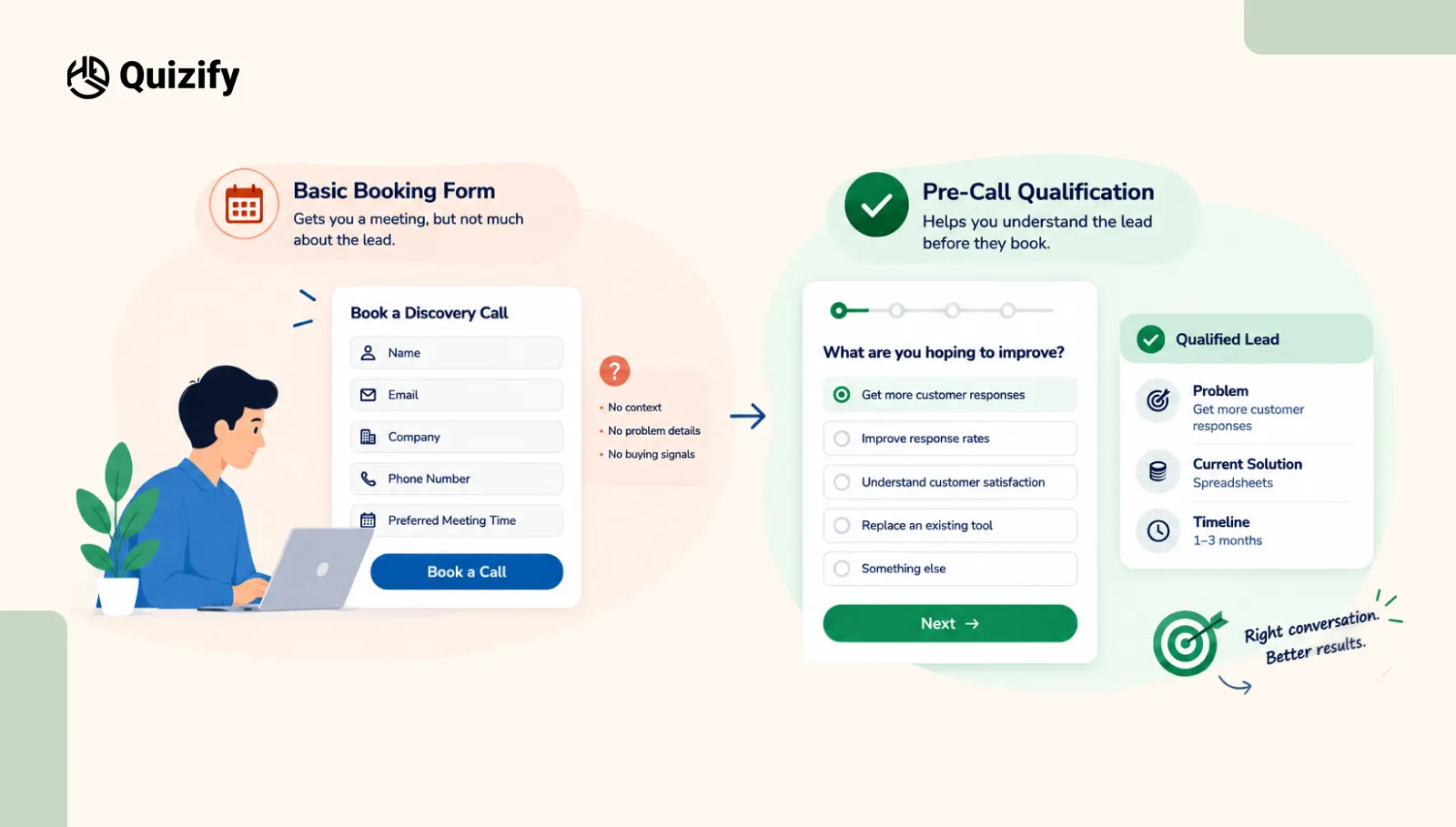 The problem starts before the booking | Quizify