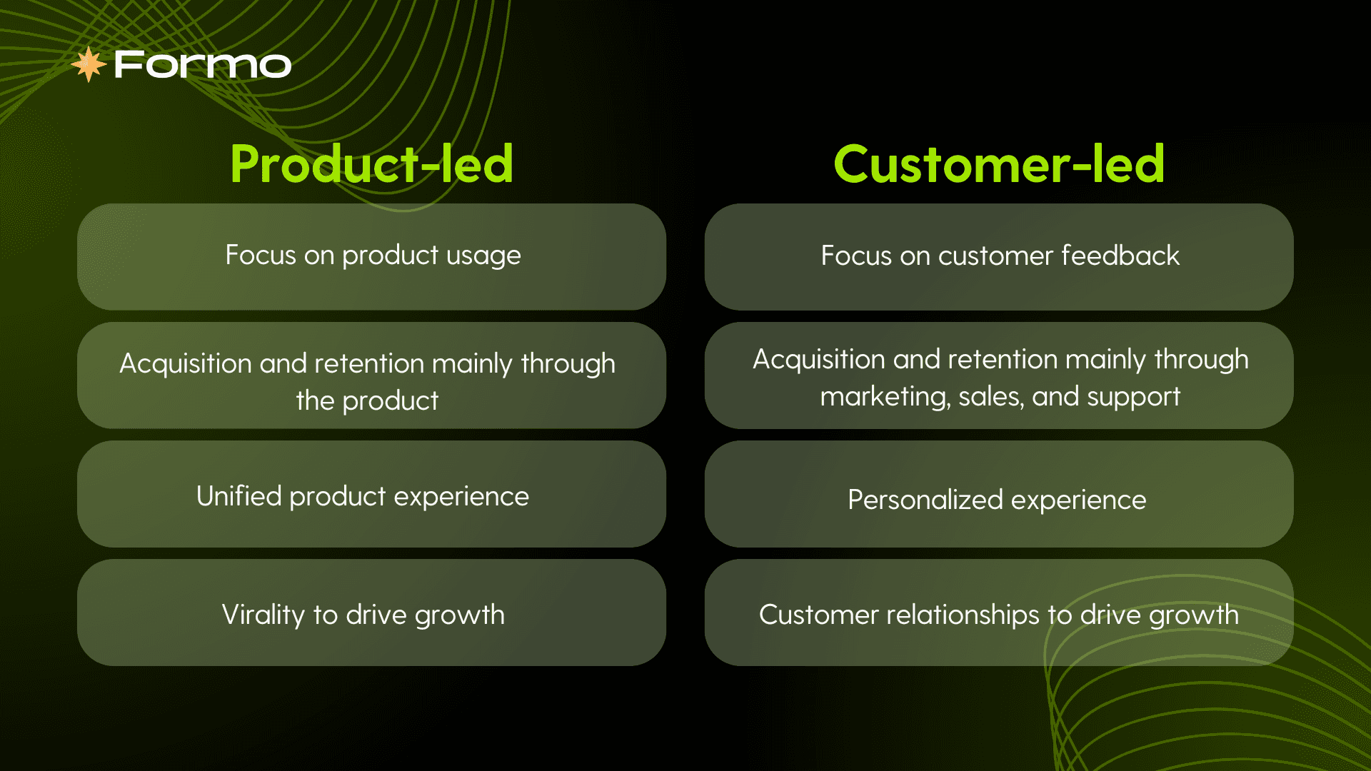 Comparisons between product-led and customer-led strategies