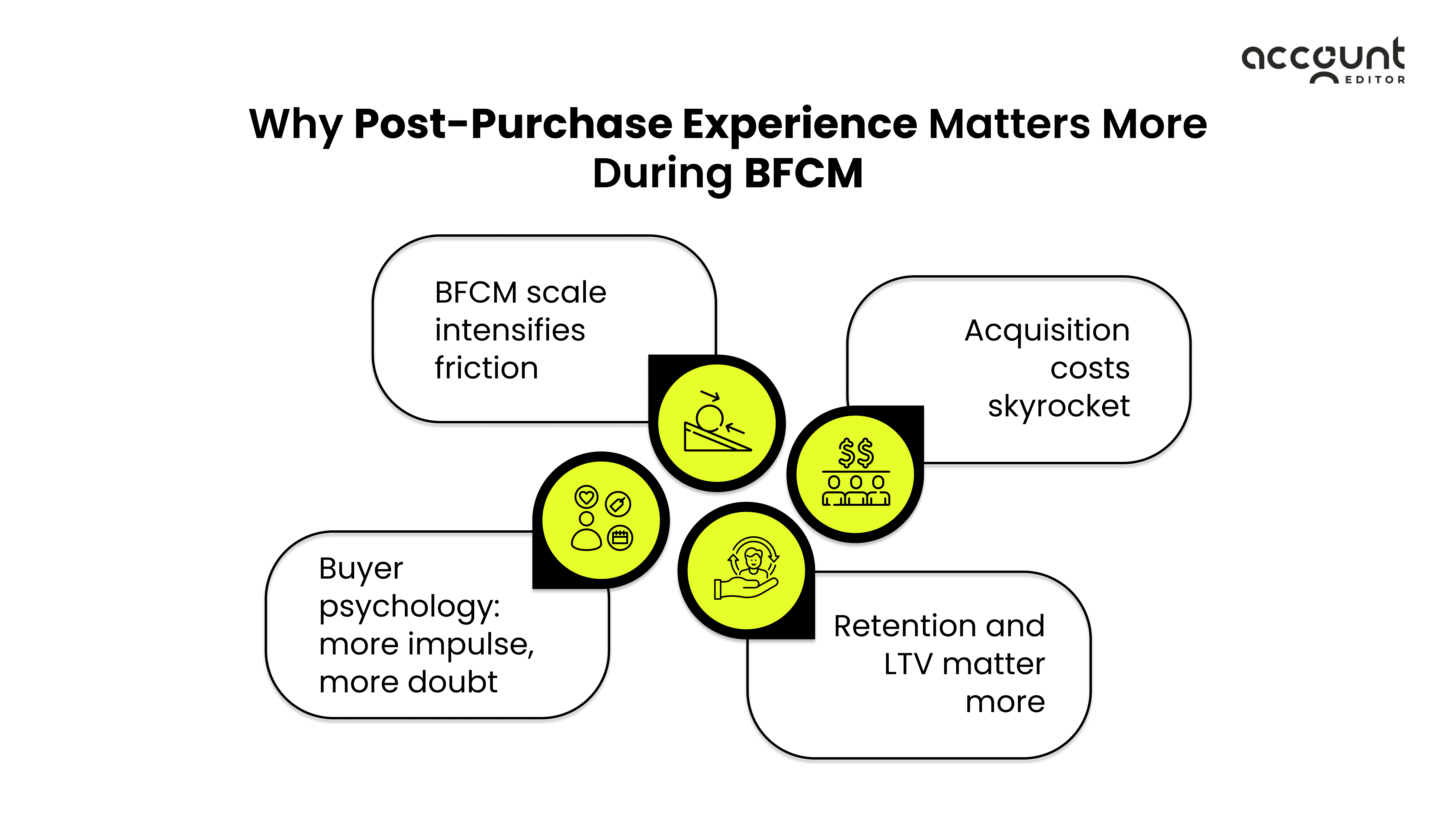5 red flags of customer retention issues in Shopify: low repeat purchases, returns, support tickets, CLV drop.