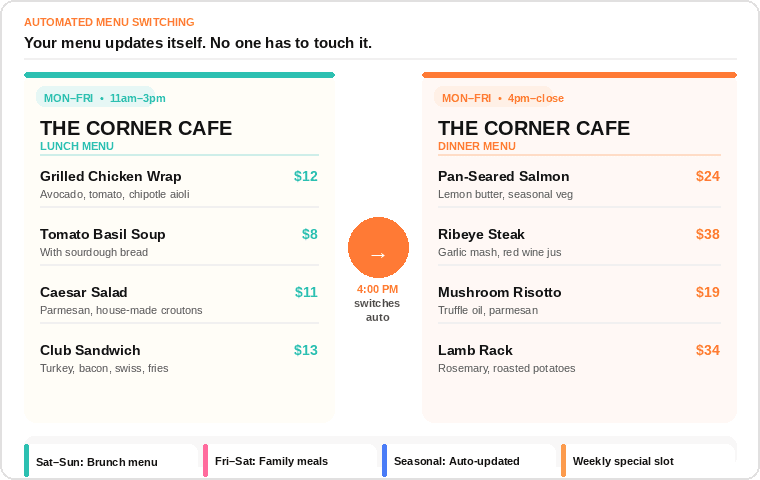 digital menu content automation