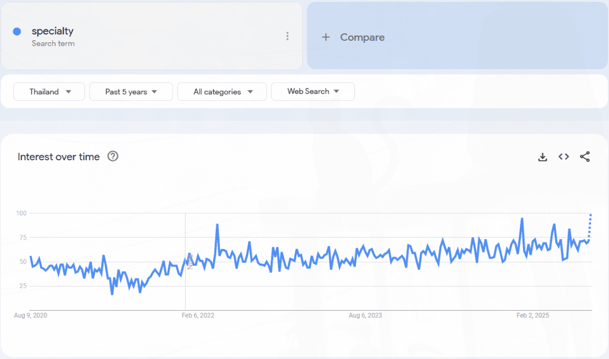 Google Trend Specialty keyword