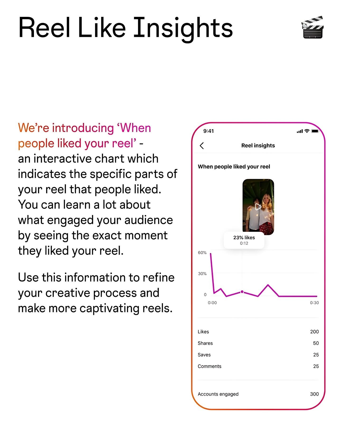 Instagram reel likes insights description with a screenshot of the insights feature