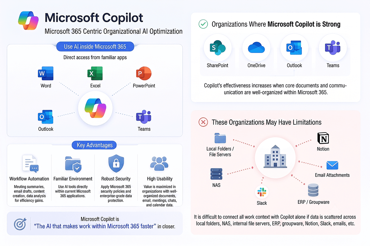 Microsoft Copilot vs ChatGPT vs Wissly: Which Enterprise AI Tool Is Right for Your Business?