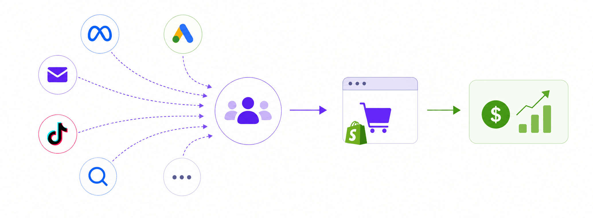 ecommerce profitability