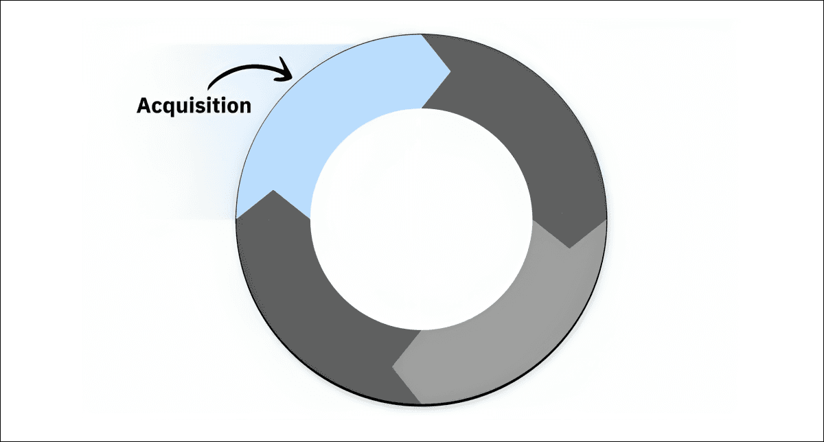 growthgain acquisition