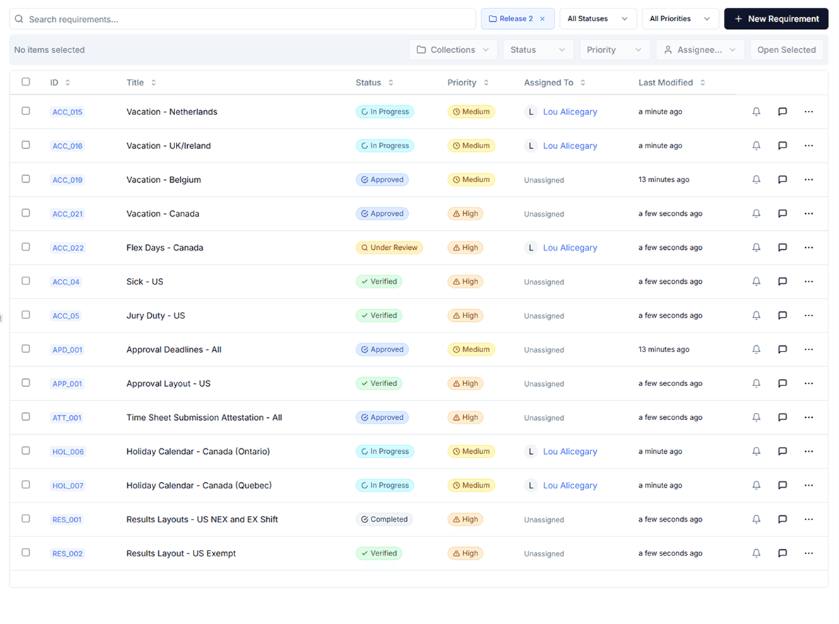 Image of requirements collected together in Gather