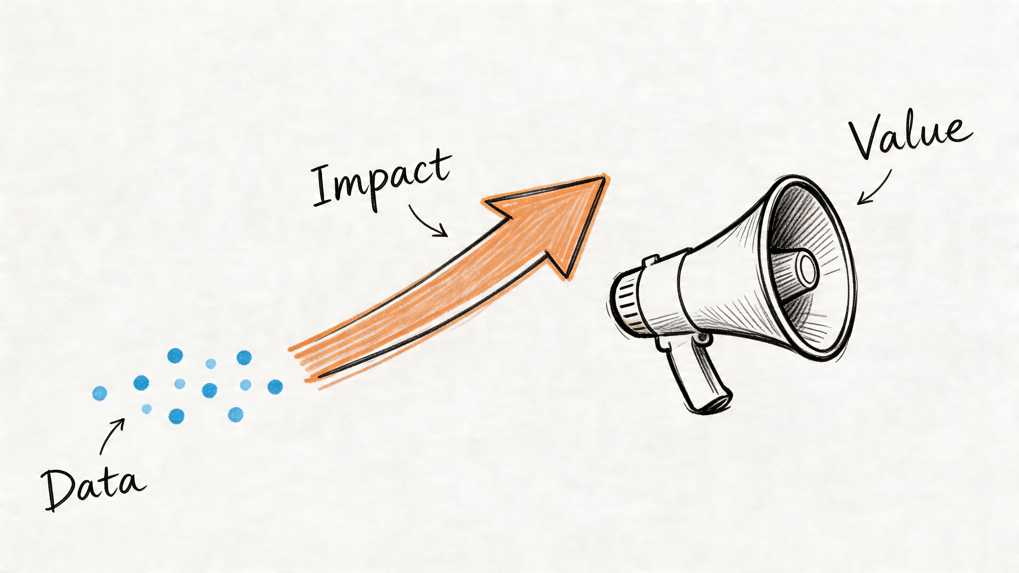 A conceptual diagram showing raw data points transforming through impact into value via a megaphone.