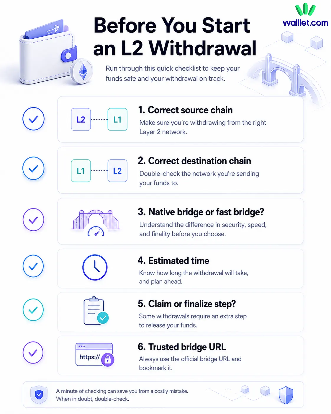 L2 Withdrawal Safety Checklist Graphic