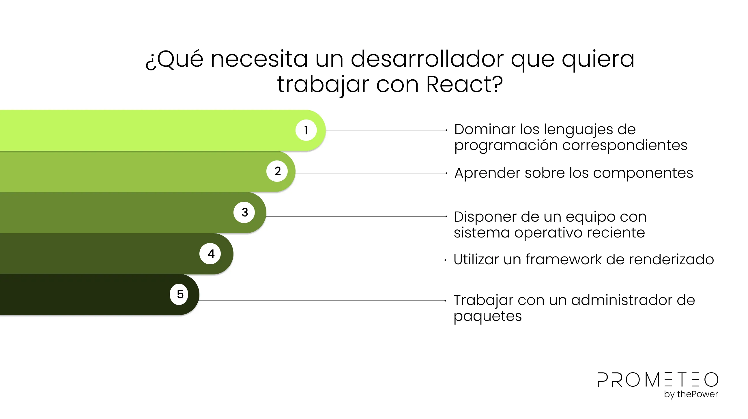 ¿Qué necesita un desarrollador que quiera trabajar con React?