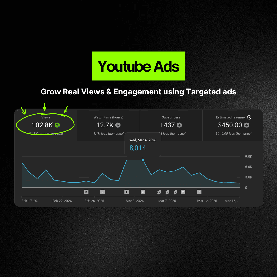 min. 5,000 Views