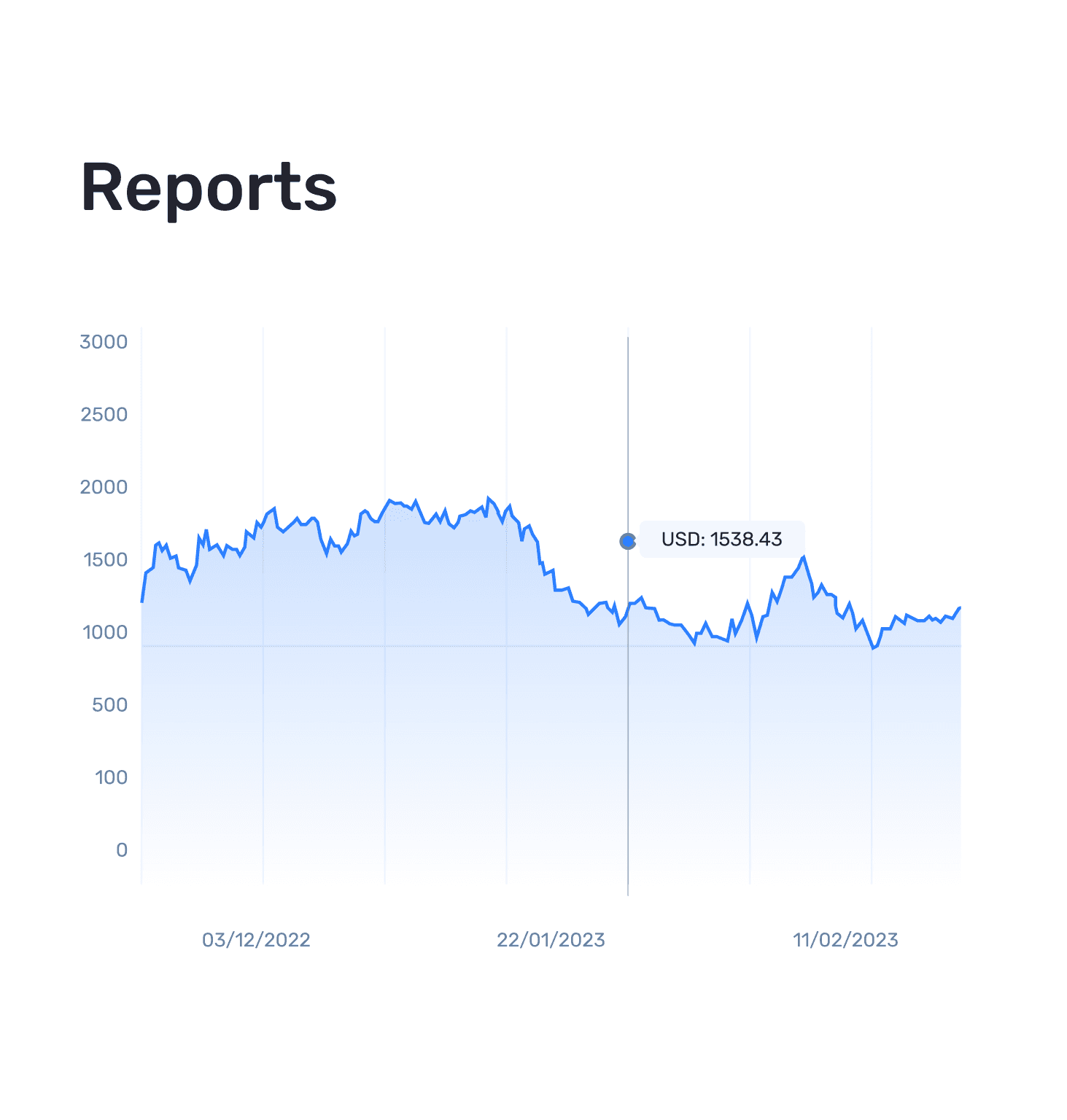 Interactive Reports