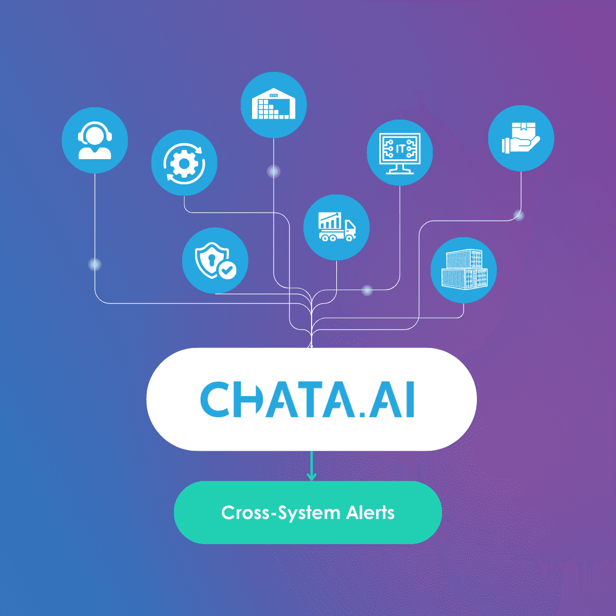 Unified cross-system alerts for logistics