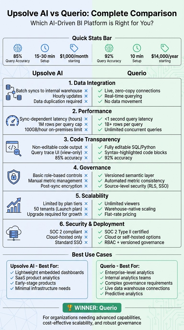 Upsolve AI vs Querio: Complete Feature Comparison Chart