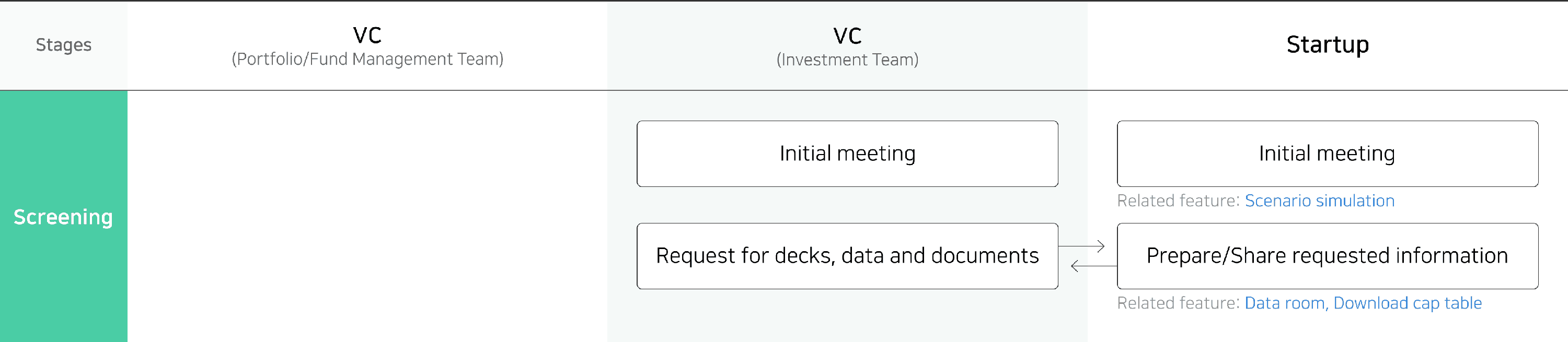 First meeting with investors