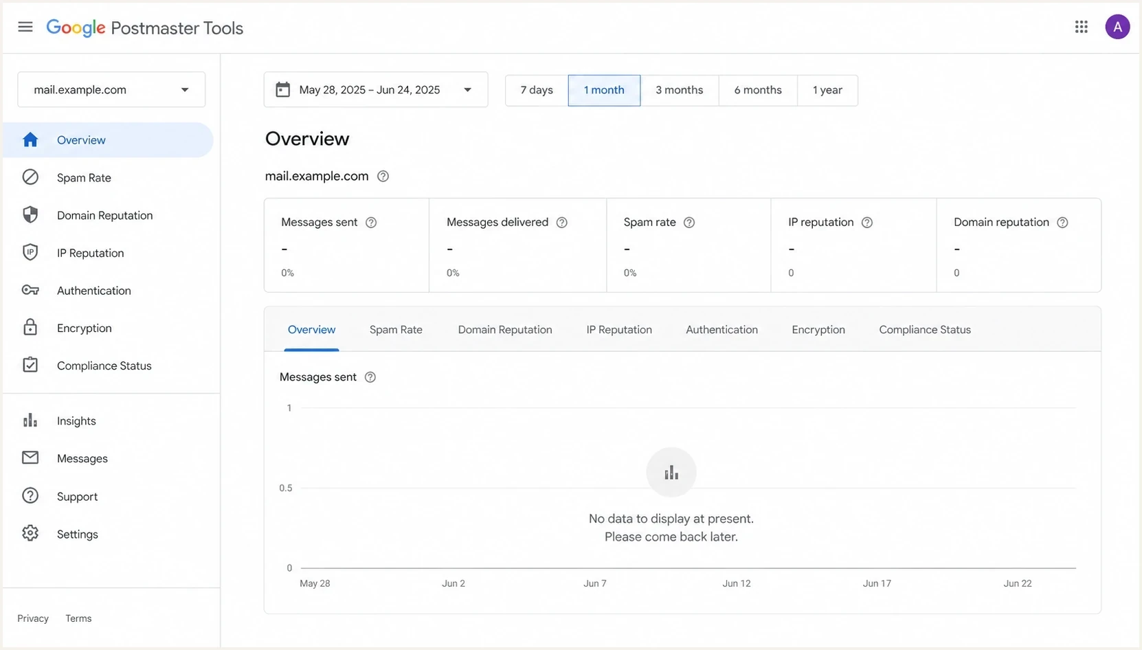 [SCREENSHOT NEEDED: Google Postmaster Tools showing a sparse or empty chart, illustrating the low-volume data gap]