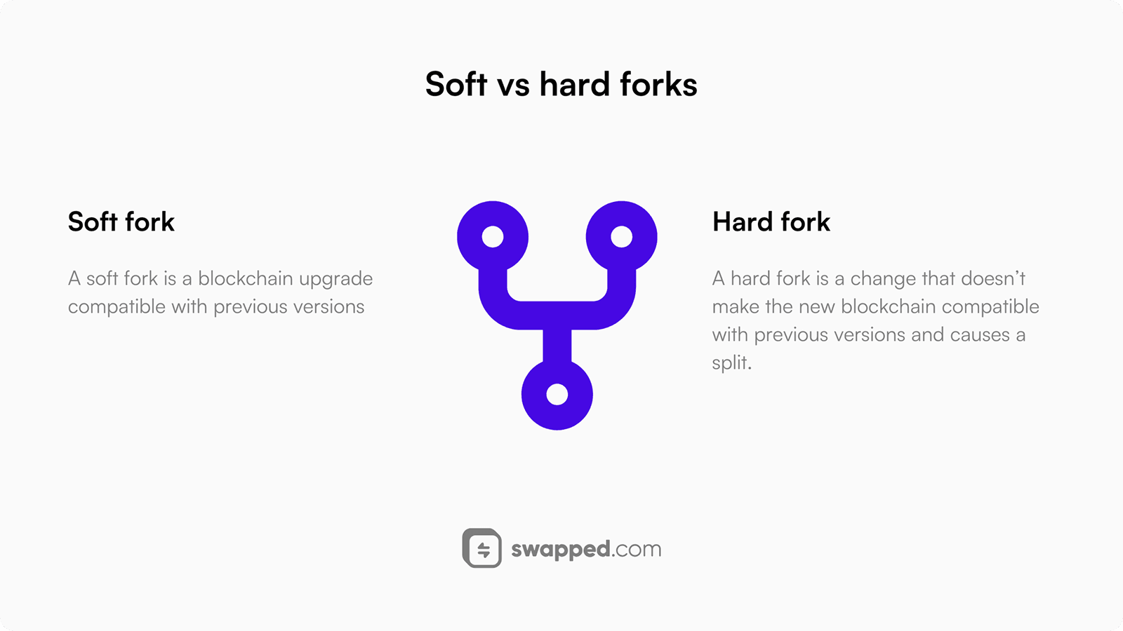 Soft vs hard forks