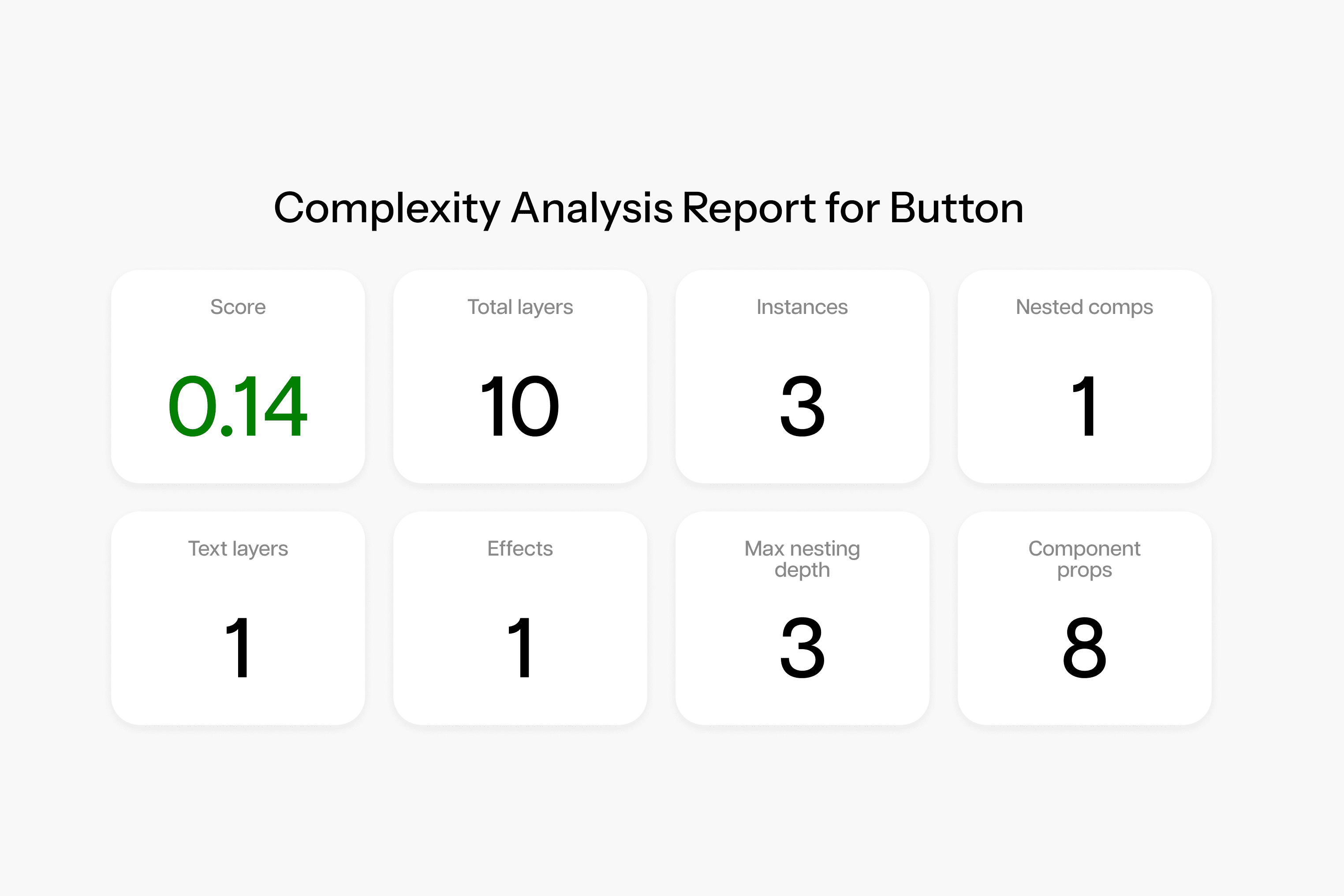 Retention graph with user return notifications for analyzing feature effectiveness.