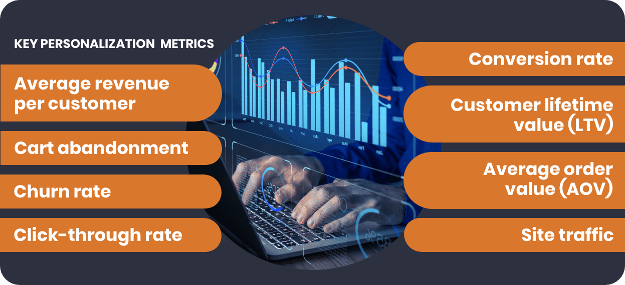 personalization metrics
