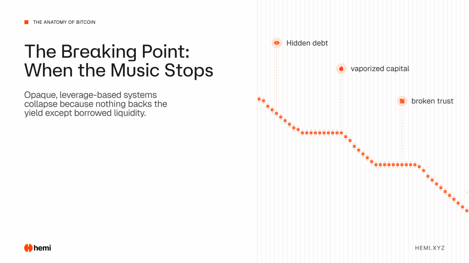 The Anatomy of Bitcoin Yield - Hemi