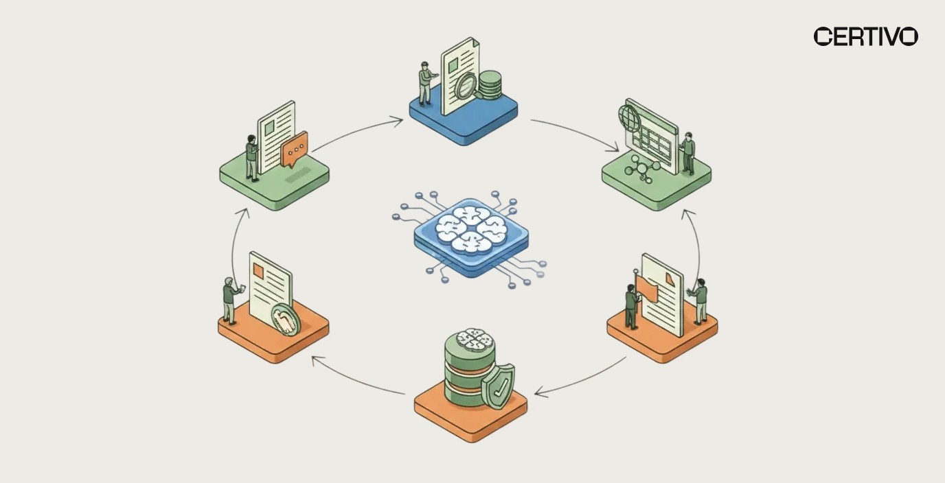 Product compliance management data flow from supplier declarations through regulatory reporting and customer disclosure