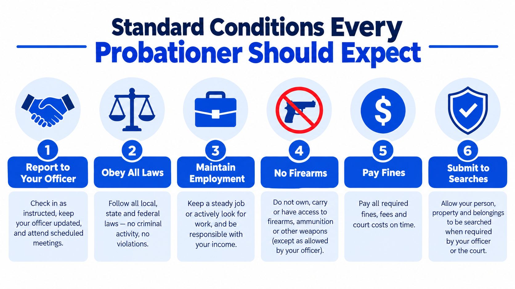A visual guide outlining six standard conditions of probation for individuals to follow as part of their sentence.