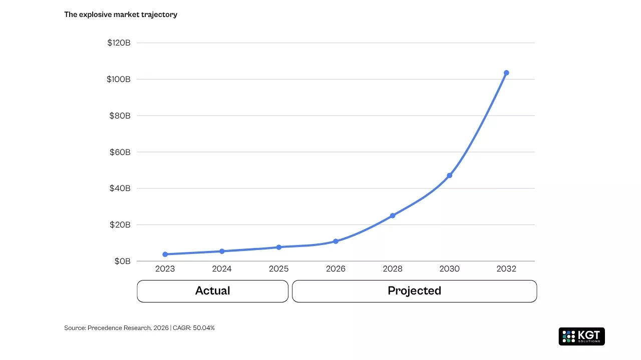 data analytics kgt solutions