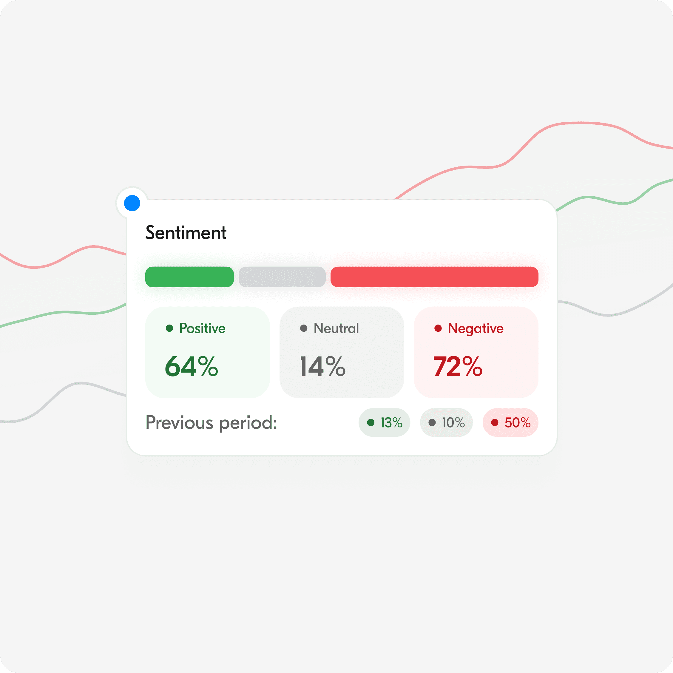 All Ears - Sentiment analysis