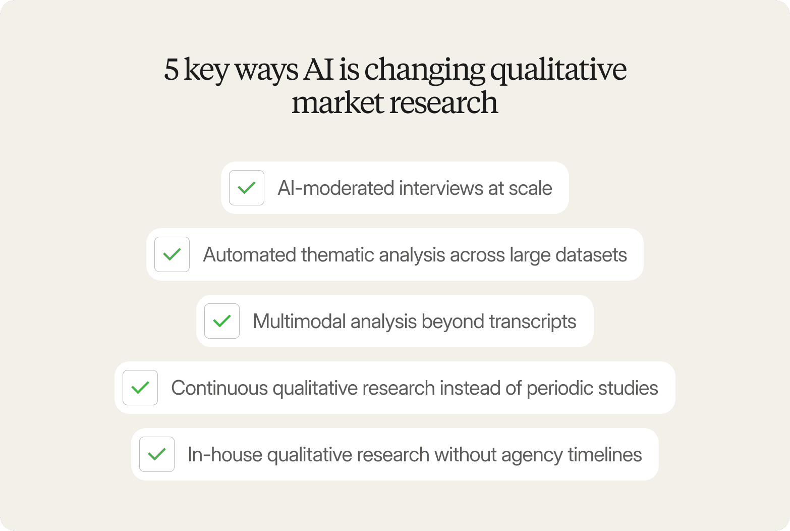 Infographic titled "5 key ways AI is changing qualitative market research" on a beige background, listing five green checkmarked items: AI-moderated interviews at scale; Automated thematic analysis across large datasets; Multimodal analysis beyond transcripts; Continuous qualitative research instead of periodic studies; In-house qualitative research without agency timelines.