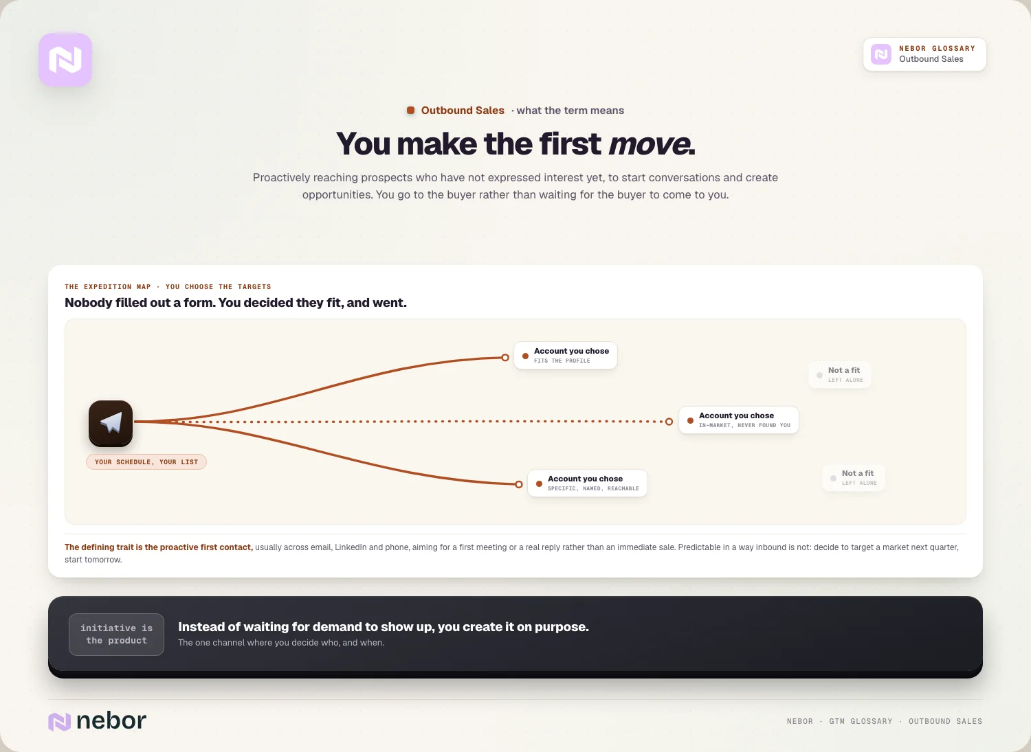 You make the first move: the expedition map where you choose the accounts and draw the route