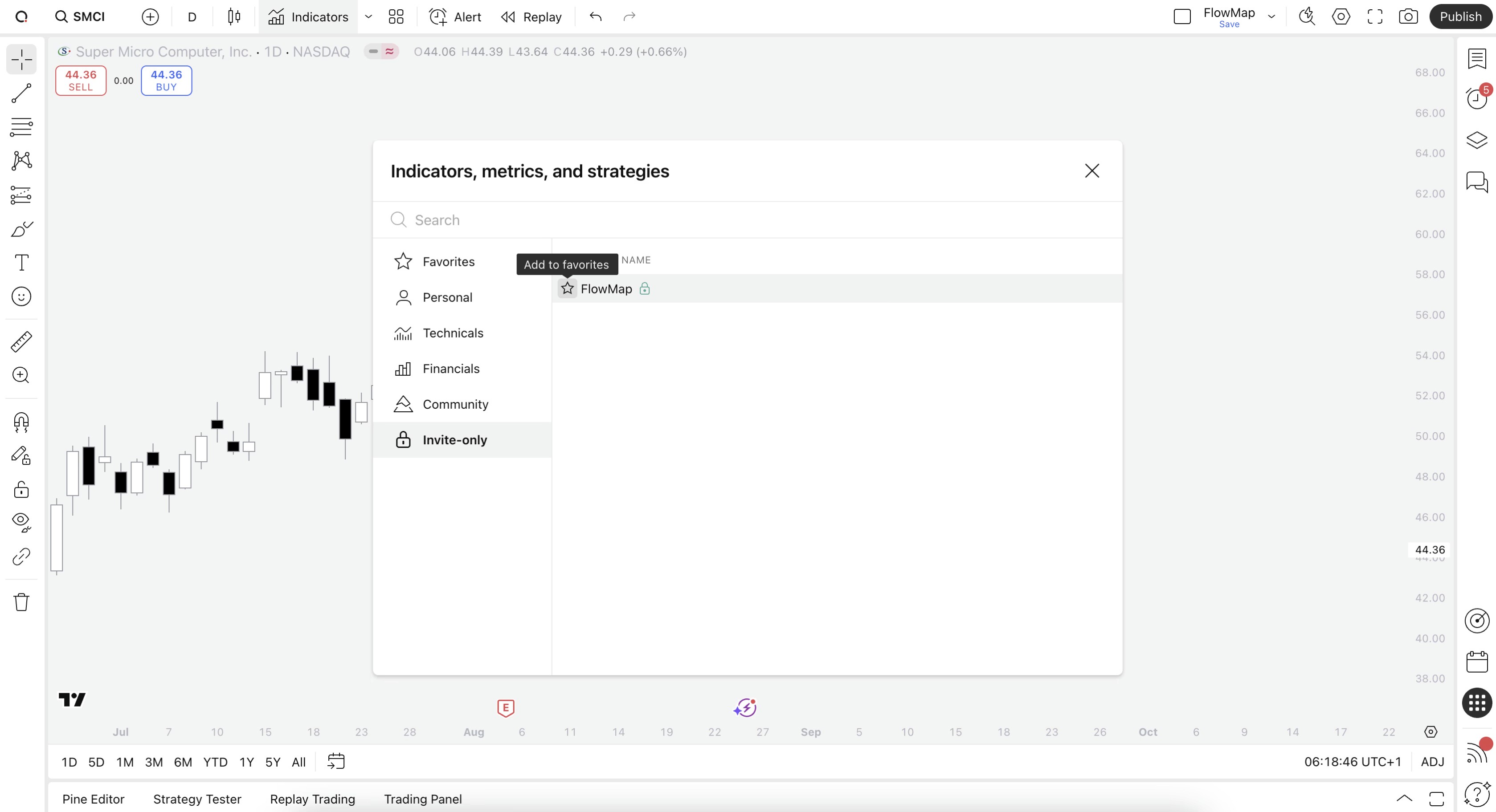 Illustration showing how to favorite indicators on TradingView.