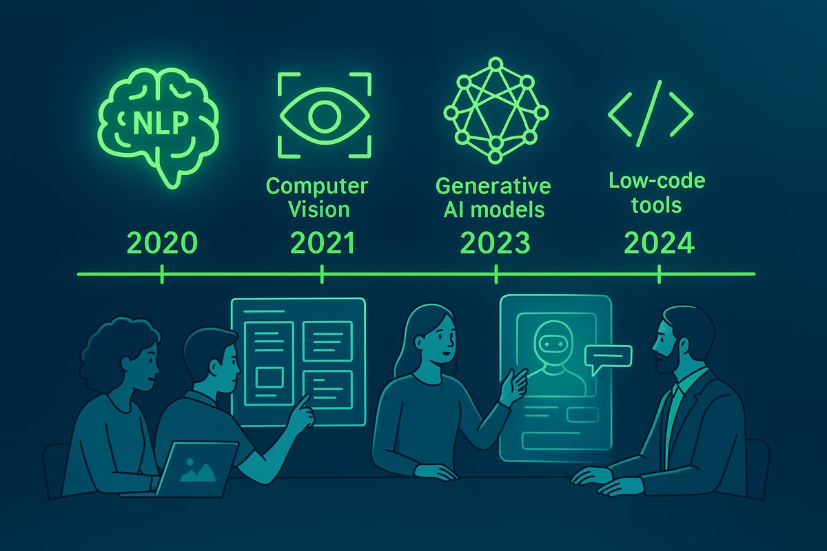 The Evolution of AI as a Tool: From 2020 to 2025