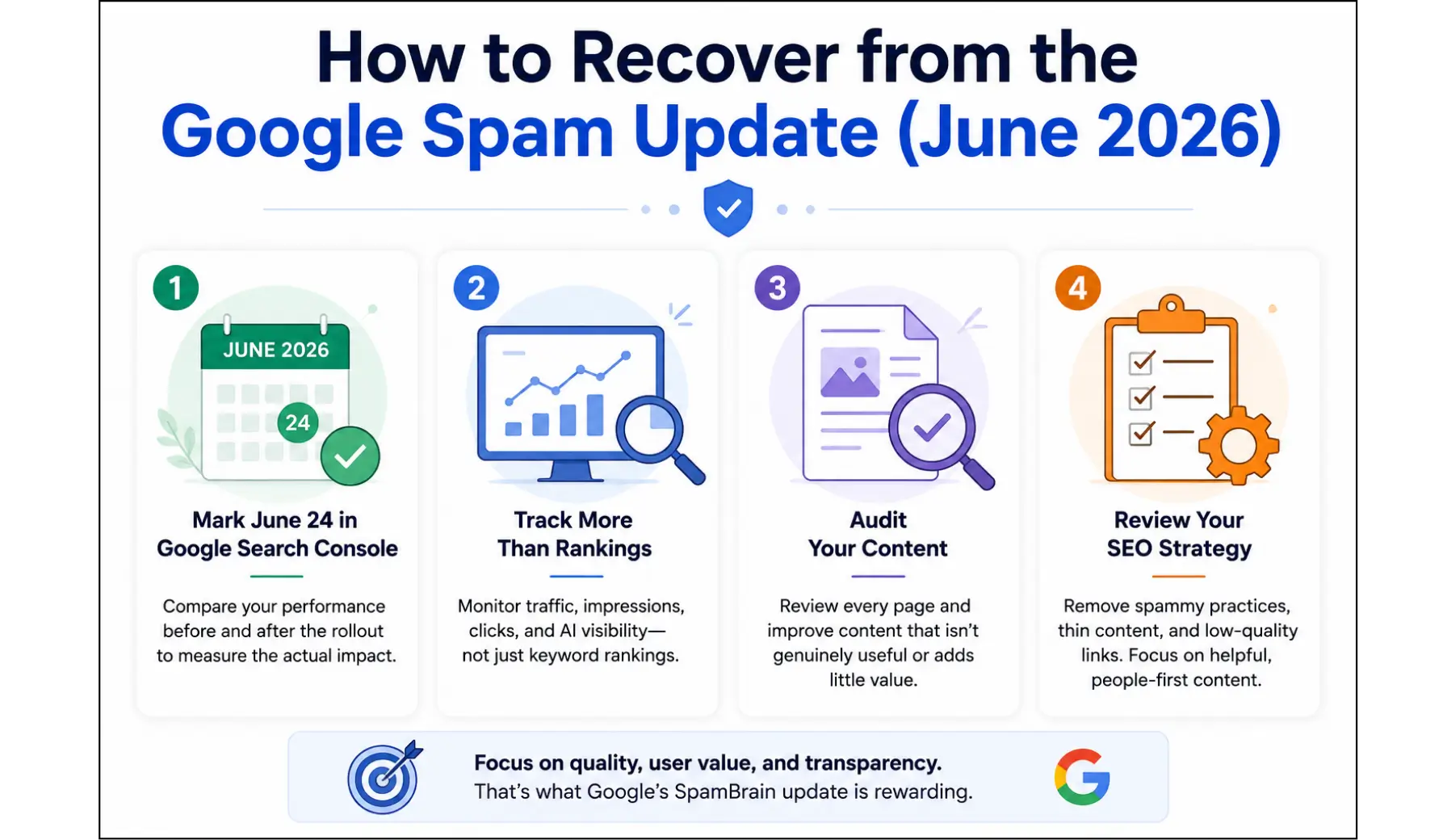 Google Spam Update June 2026 recovery checklist 