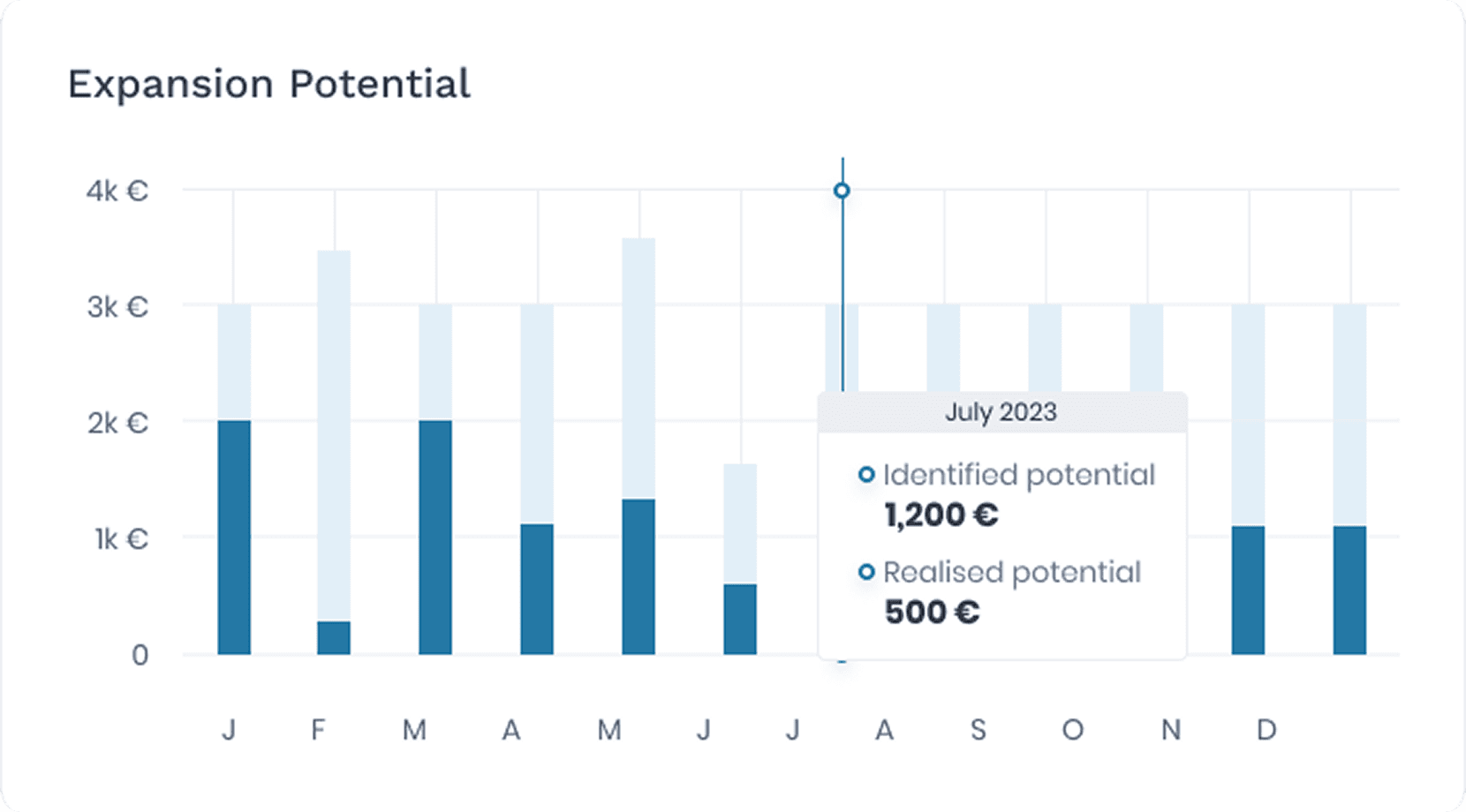Custoemr success managers to track customer opportunities in VENMATE