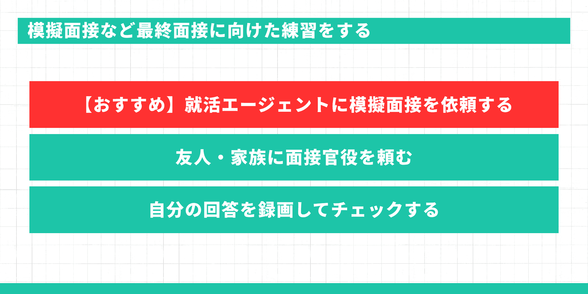 模擬面接など最終面接に向けた練習方法。【おすすめ】就活エージェントに模擬面接を依頼する(赤色で強調)、友人・家族に面接官役を頼む、自分の回答を録画してチェックする。