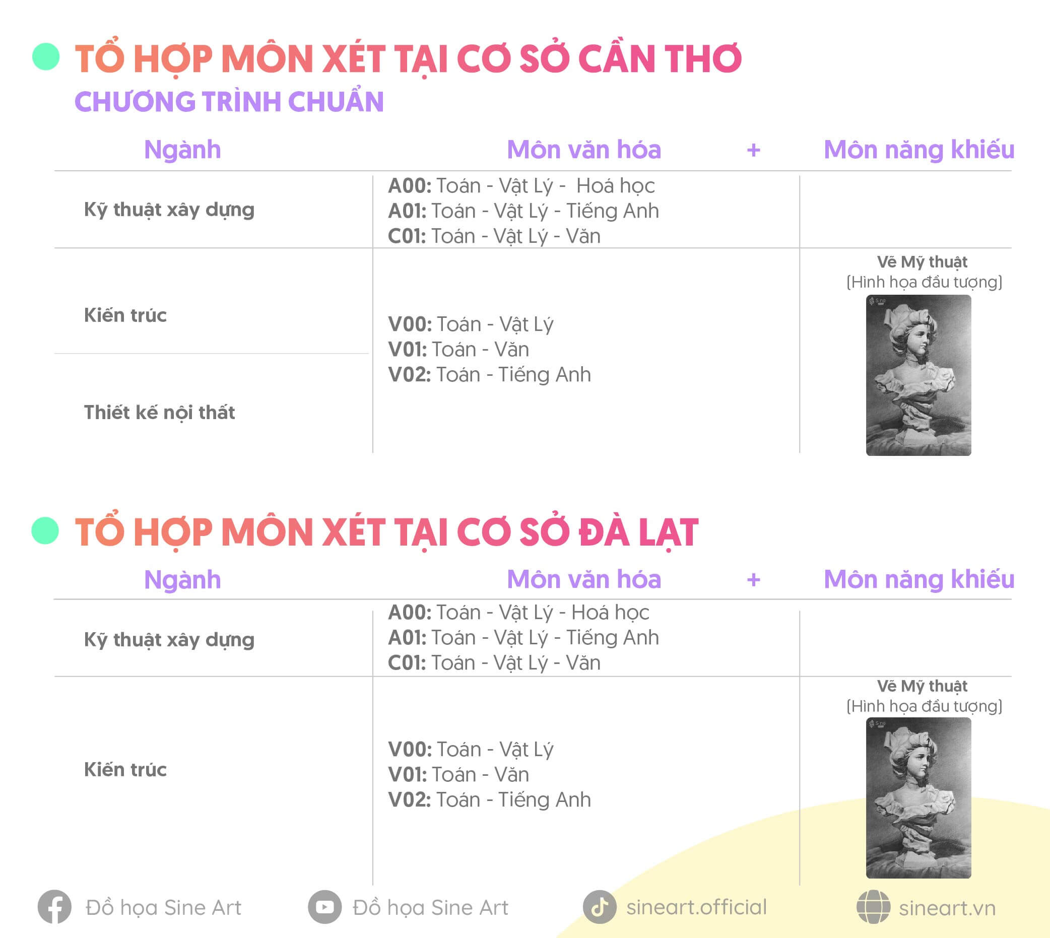 Tóm tắt thông tin tuyển sinh của trường Đại học Kiến trúc TP.HCM (UAH) năm 2026