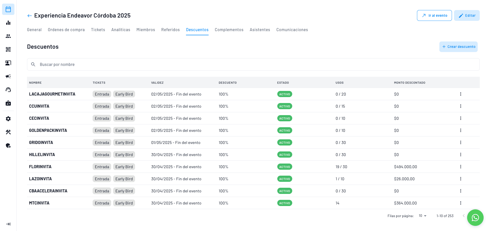 gestion completa de cupones de descuento, carga individual o masiva