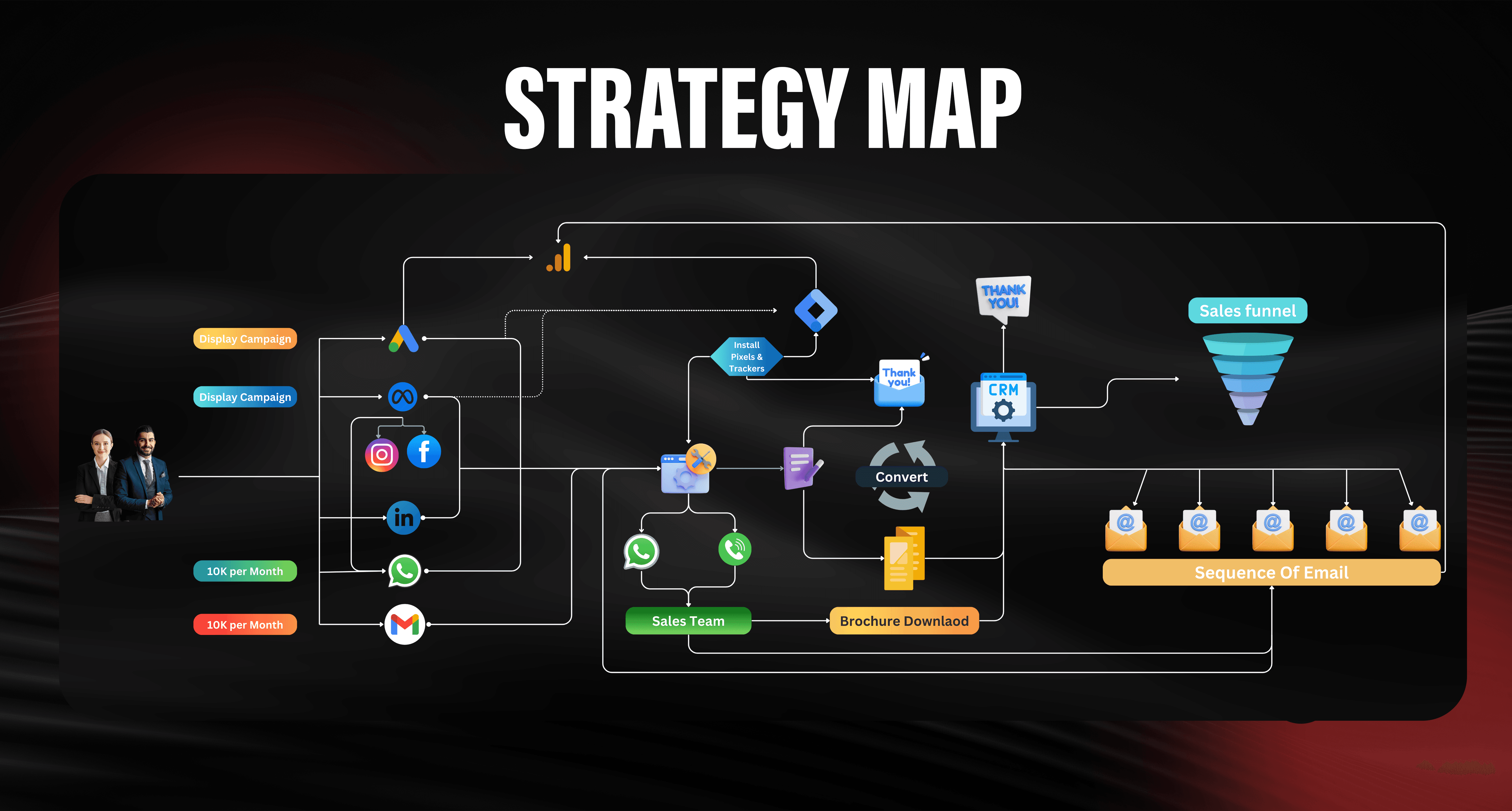 digital marketing strategy