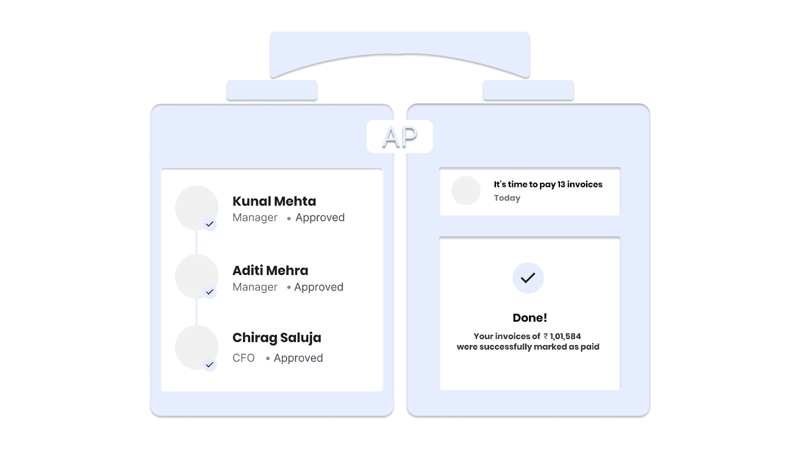 Technologies That Power Accounts Payable Automation