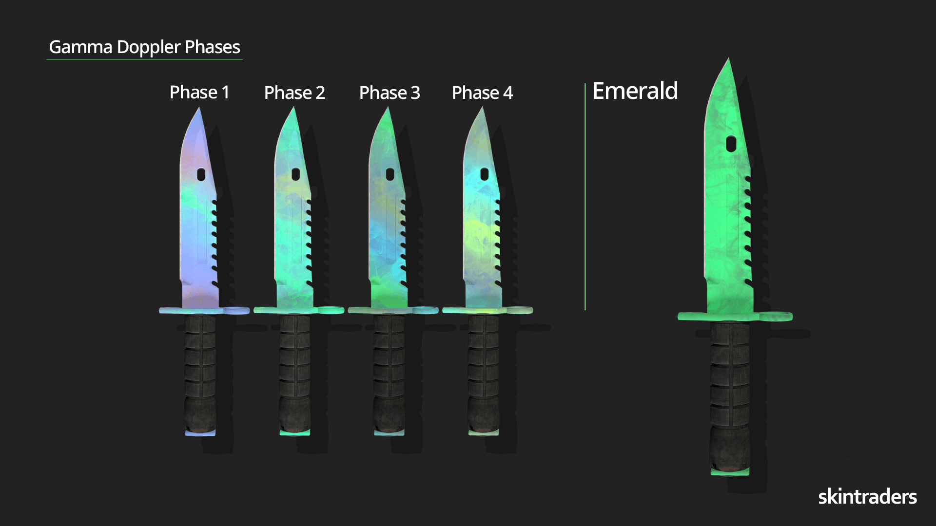 M9 bayonet gamma doppler phases