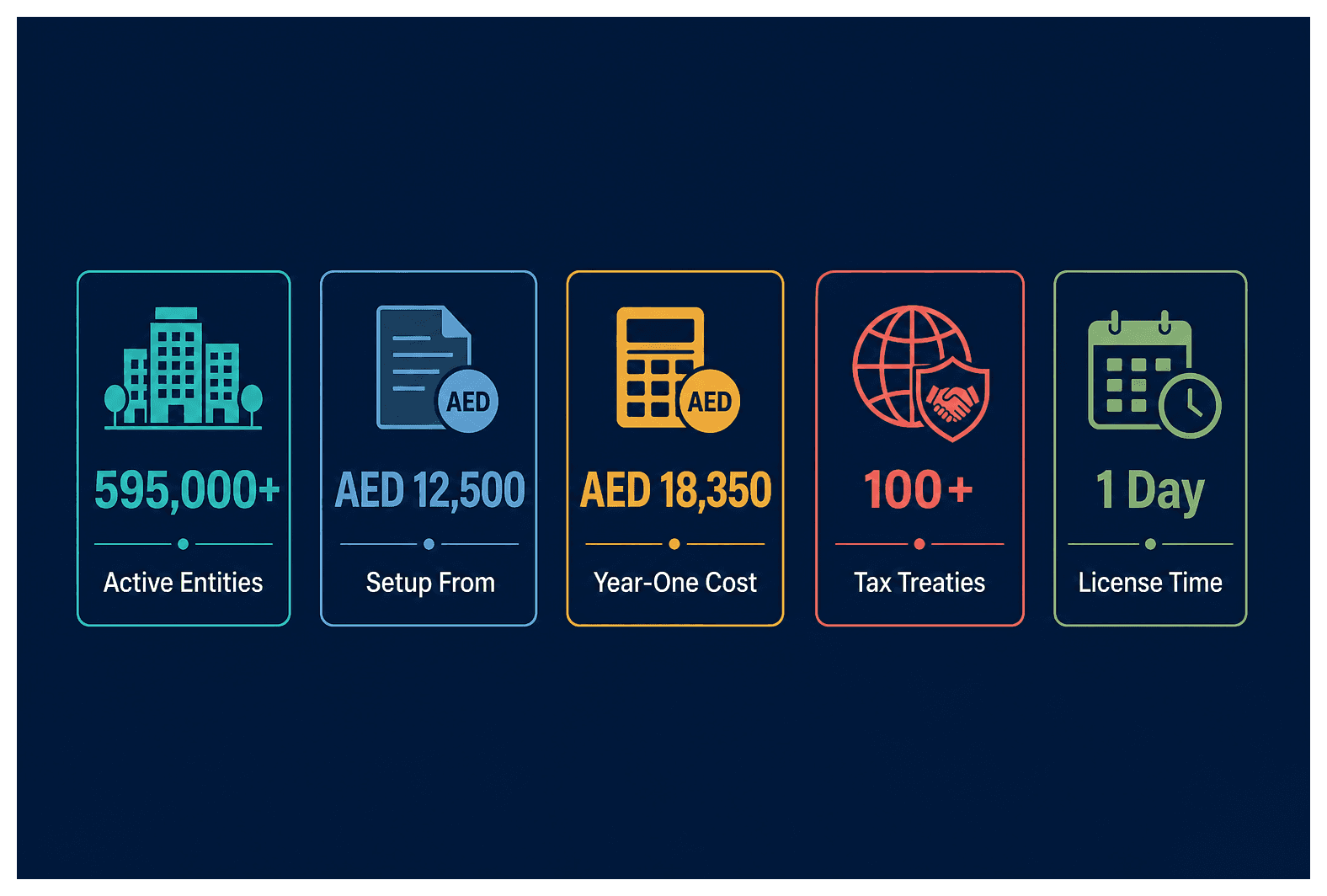Infographic: How to Set Up an Offshore Company in the UAE