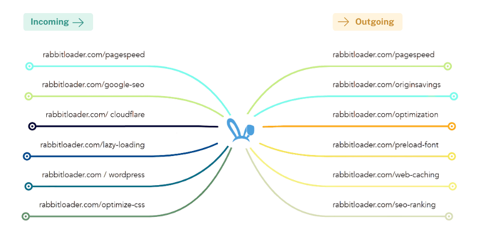 internal linking tool