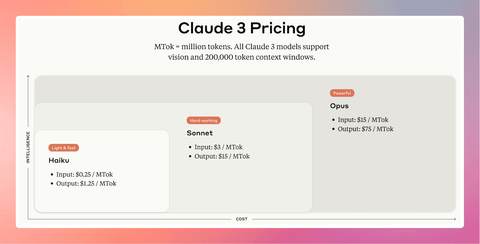 claude-3-pricing-is-it-free